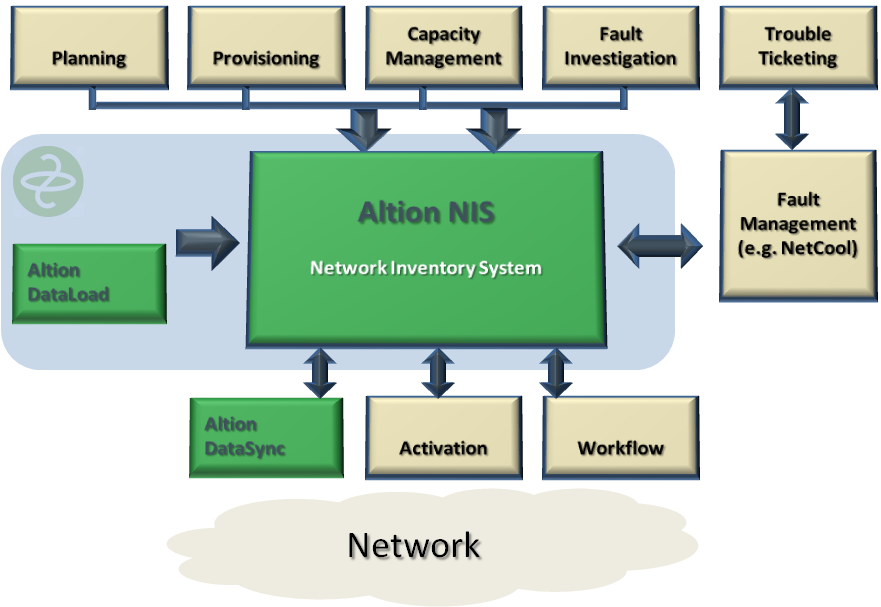 Altion NIS overview
